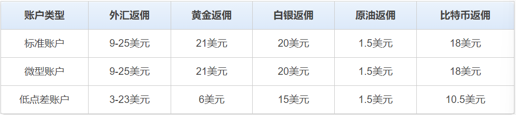 xm返佣表.png