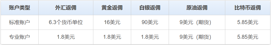 1757494871360040.png axi返佣.png