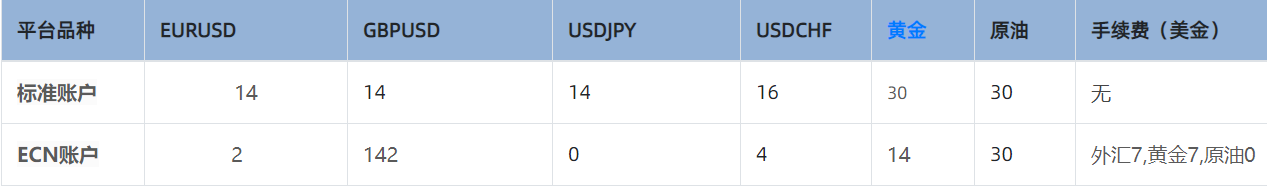 1757494917227778.png axi点差.png