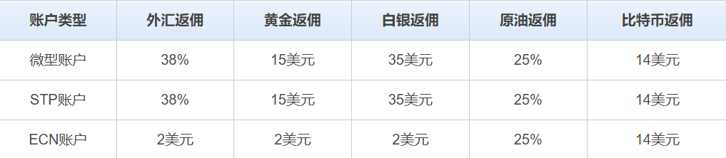 1757572956849884.png zfx返佣.png