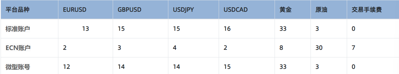 1757573095922986.png zfx点差.png