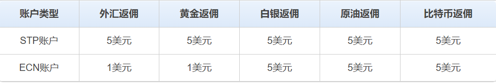 1757576852505848.png doo返佣.png