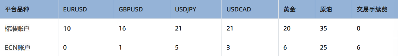 1757576861867283.png doo点差.png